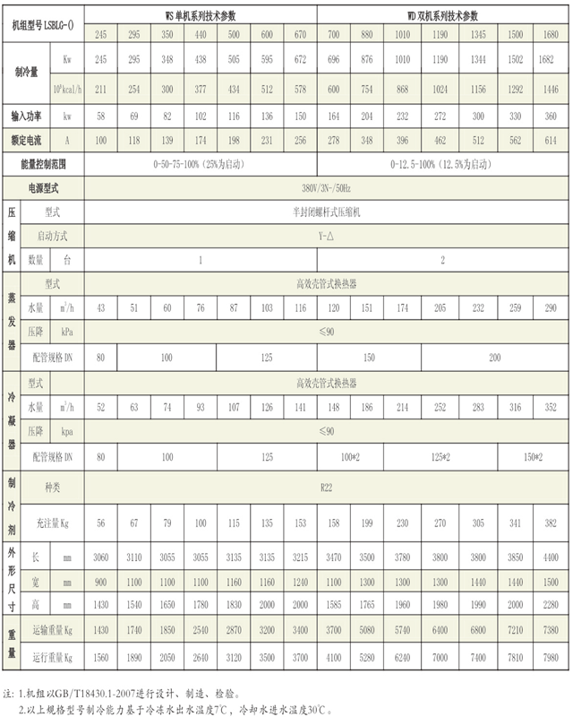 螺桿式冷水機組