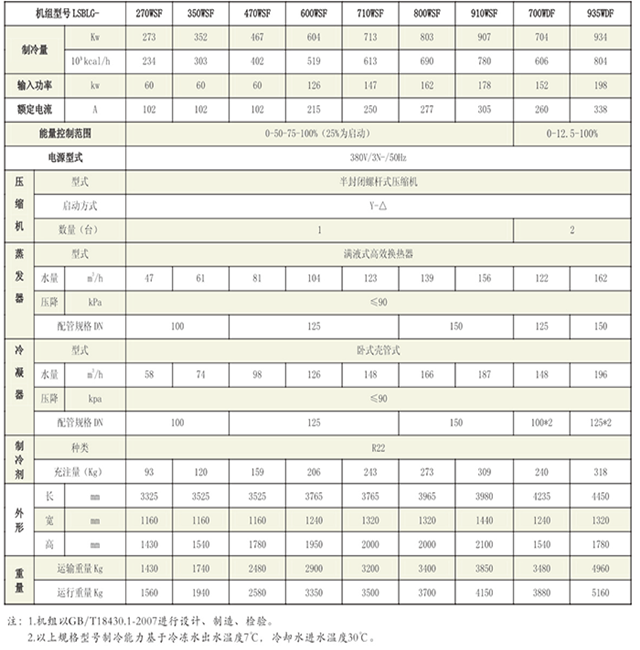 滿液式冷水機組