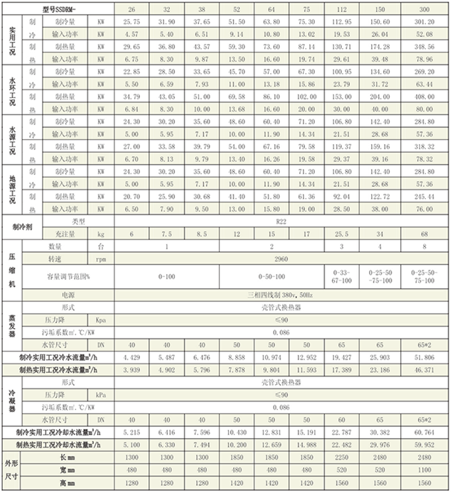 高溫螺桿水源熱泵機組