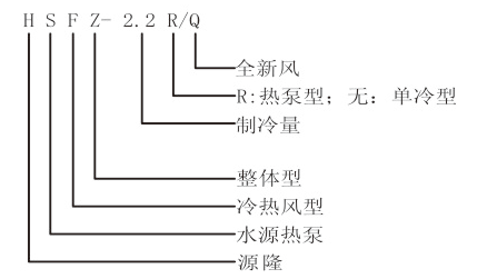 水源整體冷風（熱泵）機組