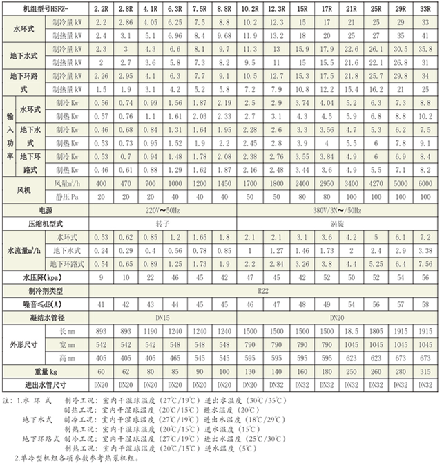 水源整體冷風（熱泵）機組