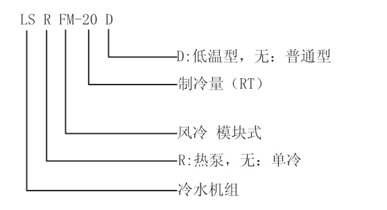 風冷冷水（熱泵）機組