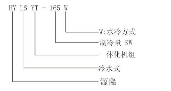 一體化水冷式冷水機組