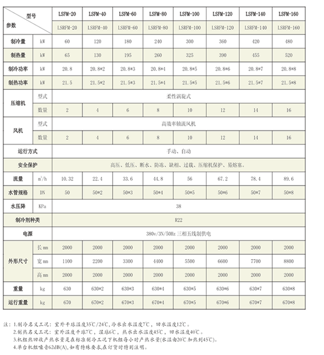 風冷冷水（熱泵）機組