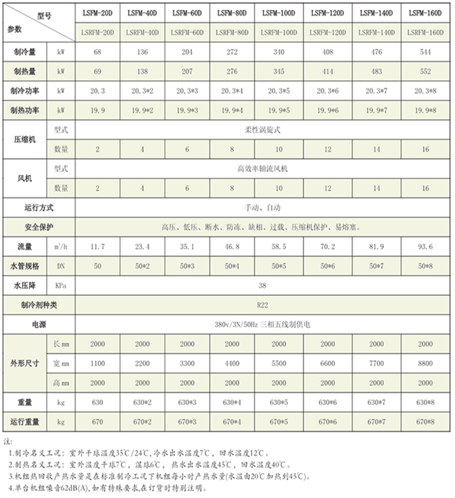 風冷冷水（熱泵）機組