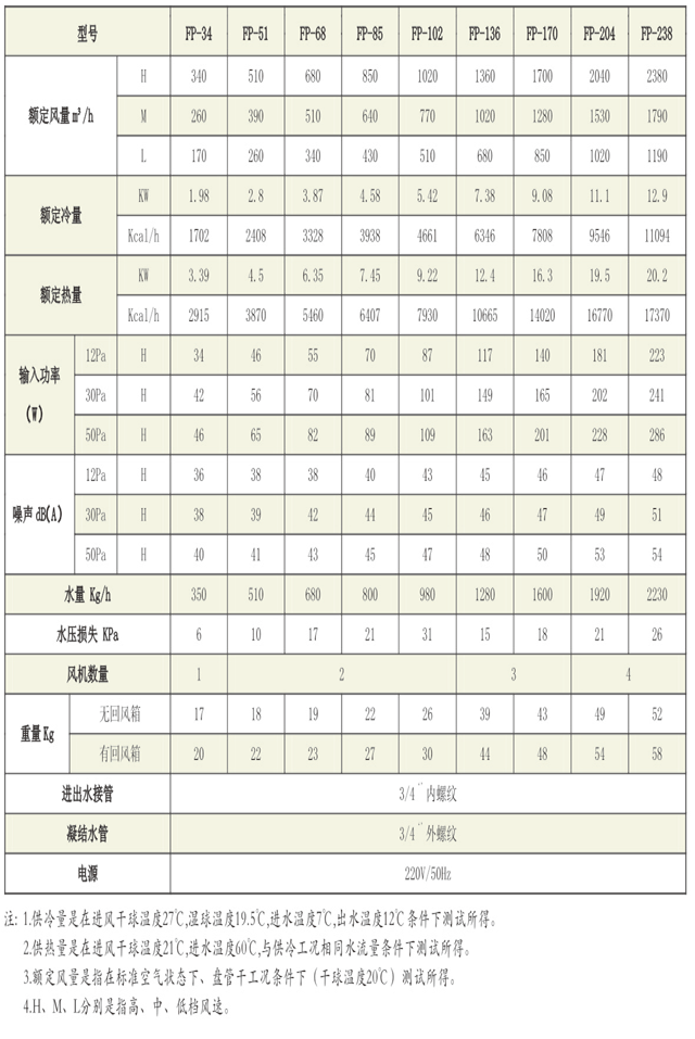 直流無極調速風機盤管