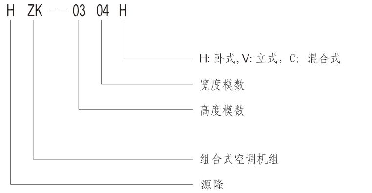 組合式空調機組