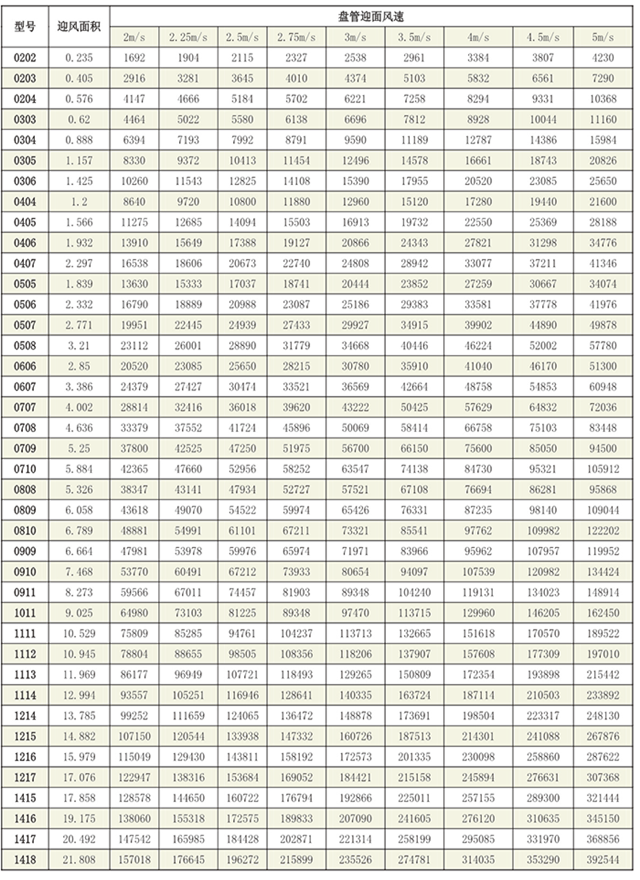 組合式空調機組