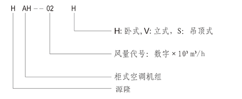 空氣處理機組