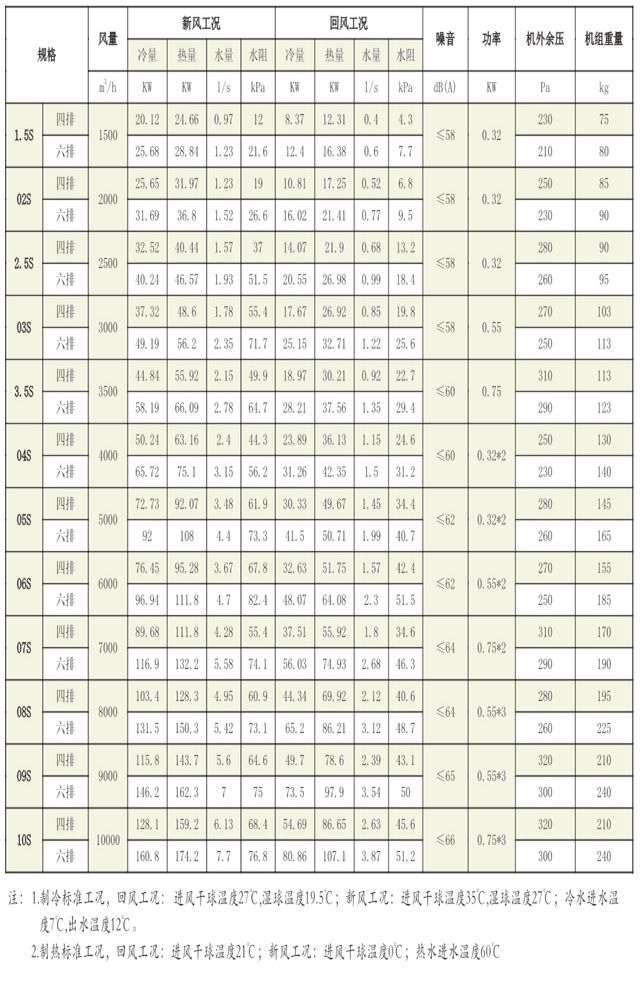 薄型吊頂式空氣處理機組