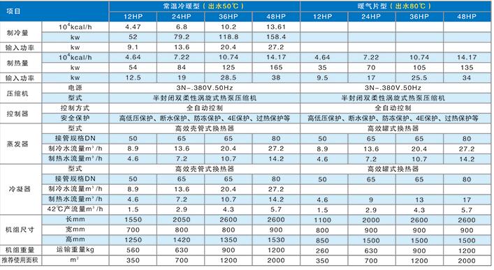 水/地源熱泵機組